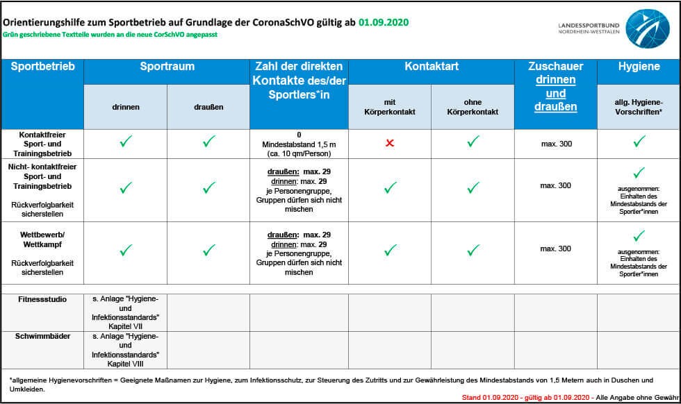 Orientierungshilfe zum Sportbetrieb auf Grundlage der CoronaSchVO g&uuml;ltig ab dem 1.9.2020